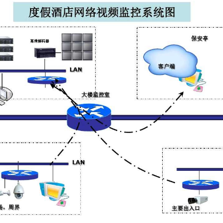 视频监控系统怎么快速入门？搞懂这21个监控系统图就算基本入门了